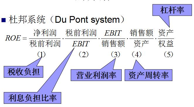 选股十一项指标上篇牢牢抓住好股票如何实现收益翻倍的