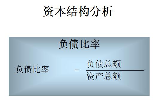 选股十一项指标上篇牢牢抓住好股票如何实现收益翻倍的