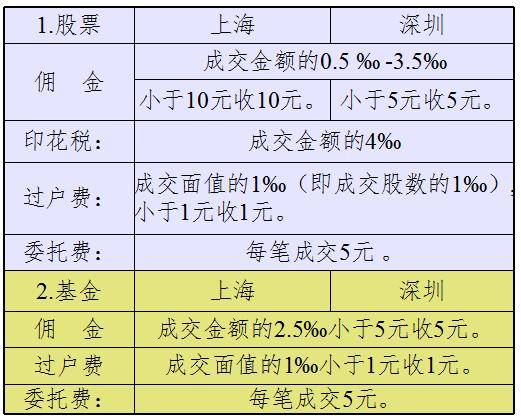 选股十一项指标下篇牢牢抓住好股票如何实现收益翻倍的