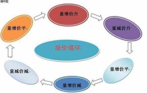 炒股干货量价选股战法附图解