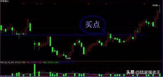 股民操作技巧高效实用波段操作秘籍附图解