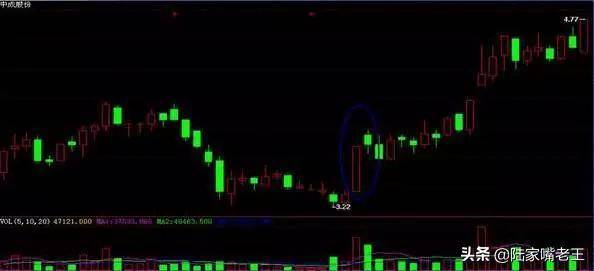 股民操作技巧高效实用波段操作秘籍附图解