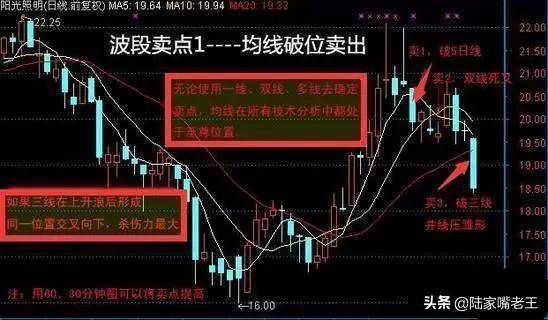 股民操作技巧高效实用波段操作秘籍附图解