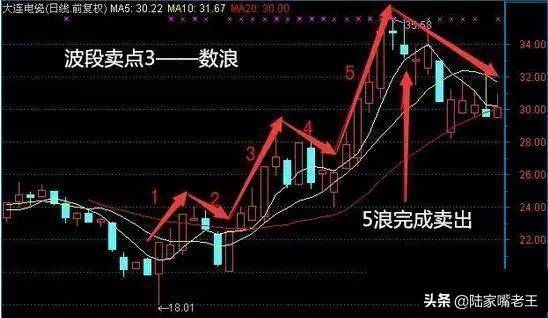 股民操作技巧高效实用波段操作秘籍附图解