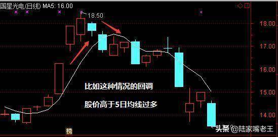 股民操作技巧五日均线的买卖绝技附图解