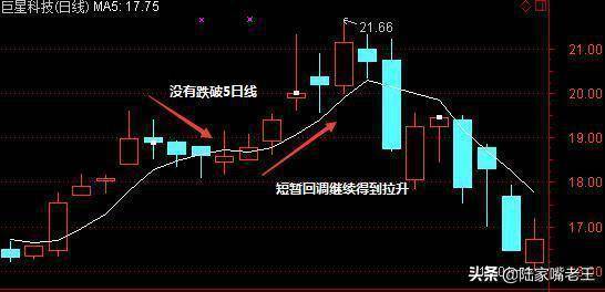 股民操作技巧五日均线的买卖绝技附图解