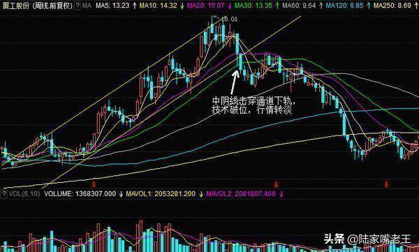 股民操作技巧高效止损技巧让庄家都啃不动附图解