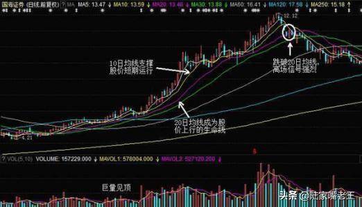 股民操作技巧高效止损技巧让庄家都啃不动附图解