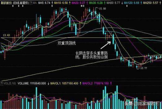 股民操作技巧高效止损技巧让庄家都啃不动附图解