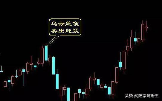 在股票市场会买是徒弟会卖老师傅到底怎么卖？一文告诉你