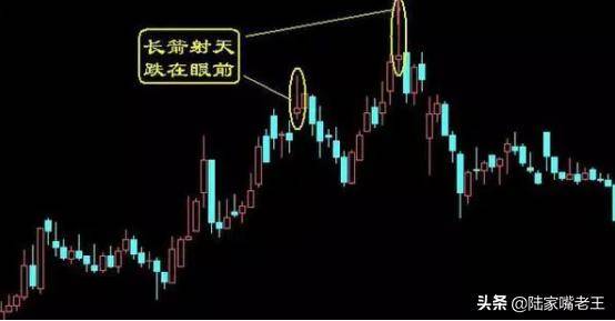 在股票市场会买是徒弟会卖老师傅到底怎么卖？一文告诉你