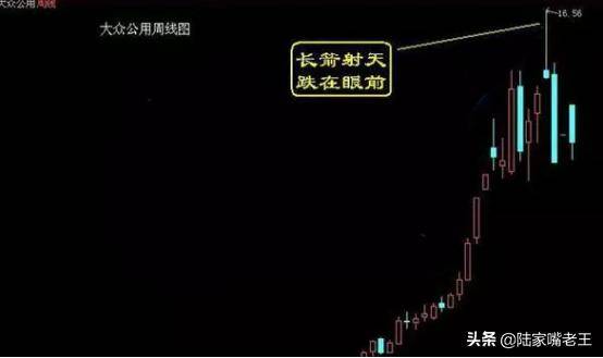 在股票市场会买是徒弟会卖老师傅到底怎么卖？一文告诉你
