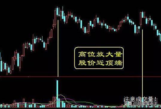 在股票市场会买是徒弟会卖老师傅到底怎么卖？一文告诉你
