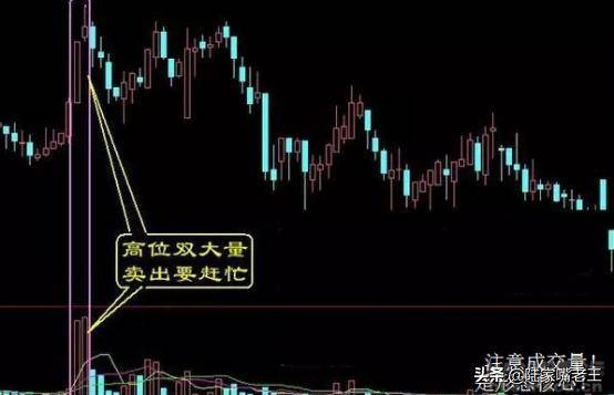 在股票市场会买是徒弟会卖老师傅到底怎么卖？一文告诉你