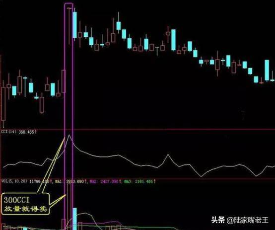 在股票市场会买是徒弟会卖老师傅到底怎么卖？一文告诉你