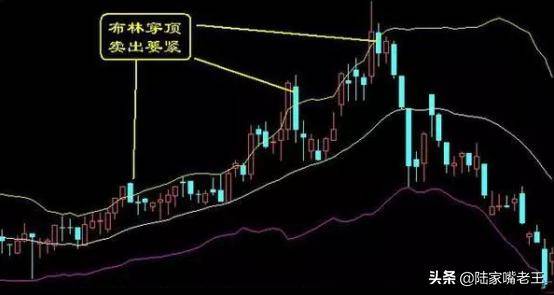 在股票市场会买是徒弟会卖老师傅到底怎么卖？一文告诉你