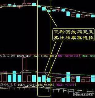 在股票市场会买是徒弟会卖老师傅到底怎么卖？一文告诉你