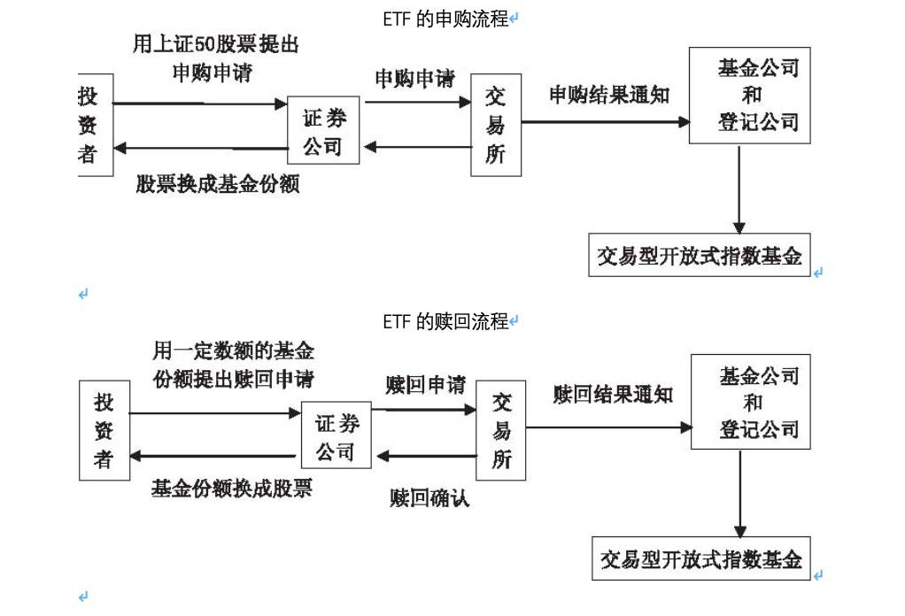ETF基金实战技巧全解买ETF看这一篇就够了