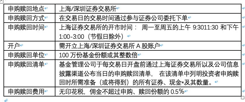 ETF基金实战技巧全解买ETF看这一篇就够了