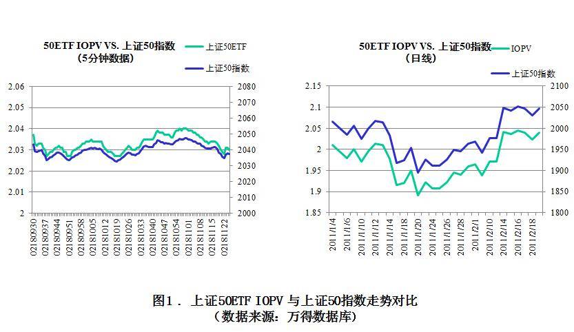 还不懂如何ETF套利吗?小编手把手教你如何利用ETF套利