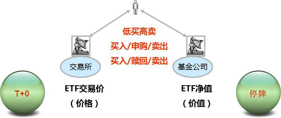 还不懂如何ETF套利吗?小编手把手教你如何利用ETF套利