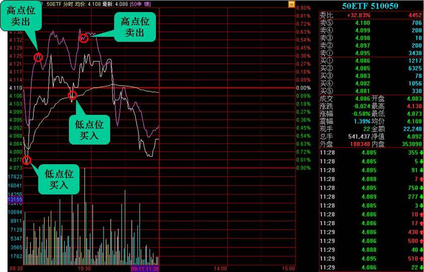 还不懂如何ETF套利吗?小编手把手教你如何利用ETF套利