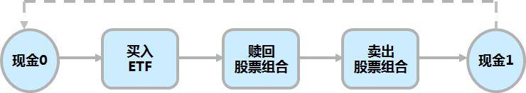 还不懂如何ETF套利吗?小编手把手教你如何利用ETF套利