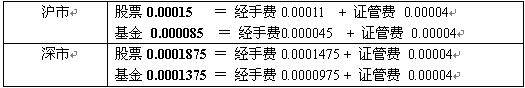 一张图说明ETF套利成本分析表避开风险点简单操作流程赚大钱