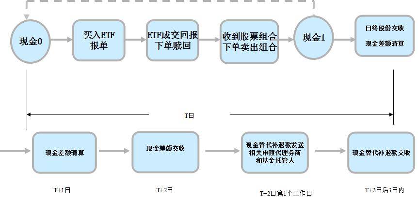一张图说明ETF套利成本分析表避开风险点简单操作流程赚大钱