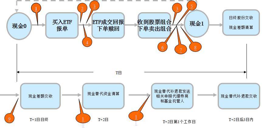一张图说明ETF套利成本分析表避开风险点简单操作流程赚大钱