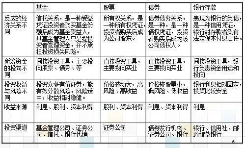 基金基础知识大汇总全面系统了解基金小白也会基金投资