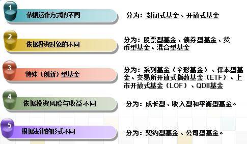 基金基础知识大汇总全面系统了解基金小白也会基金投资