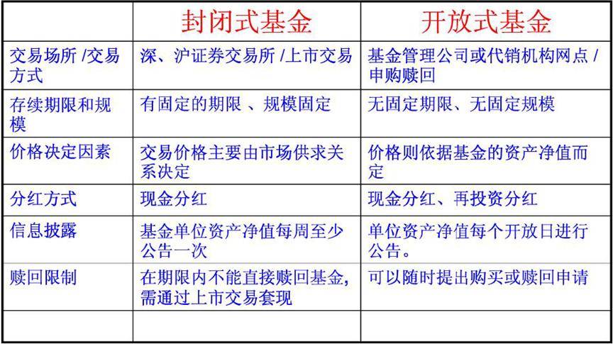 基金基础知识大汇总全面系统了解基金小白也会基金投资