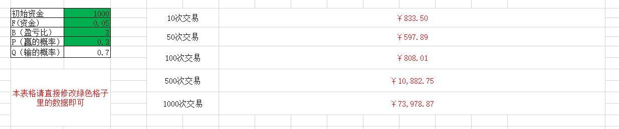 交易期货交易利用凯利公式可以树立信心杜绝重仓