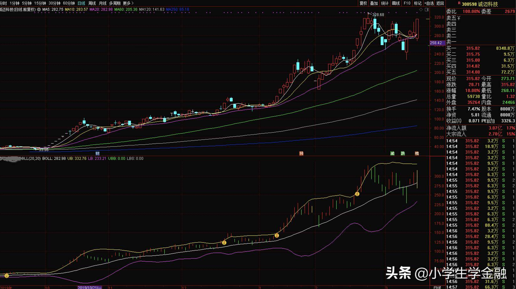 技术指标BOLL改良版