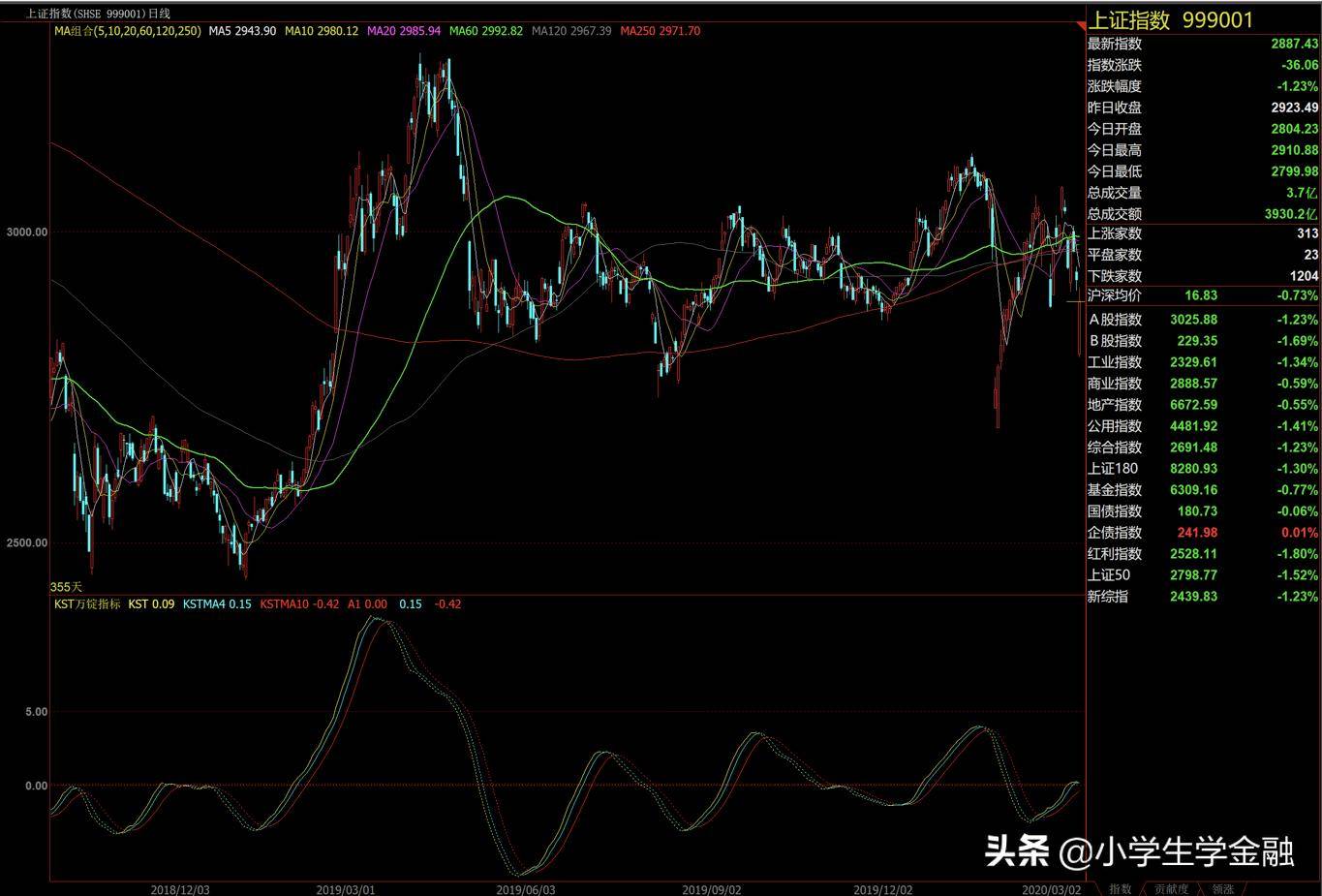 经典指标合集