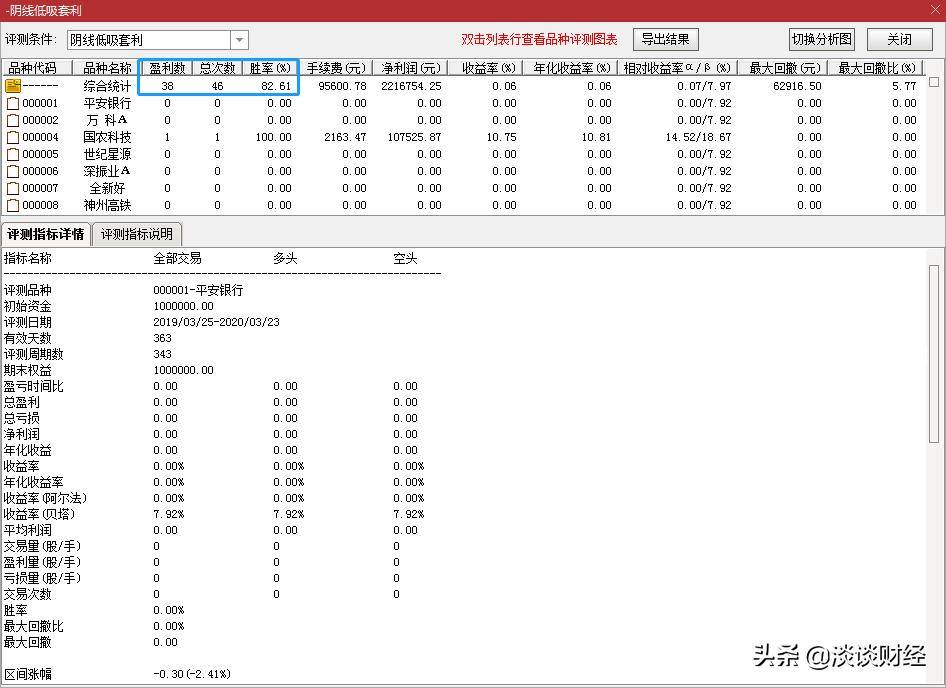 涨停战法强势股首次杀跌低吸套利该如何狙击