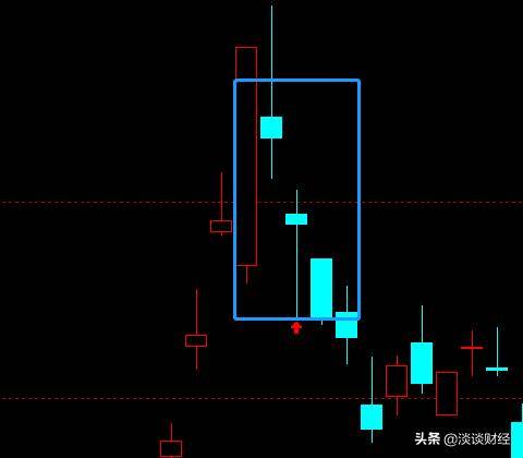 涨停战法强势股首次杀跌低吸套利该如何狙击