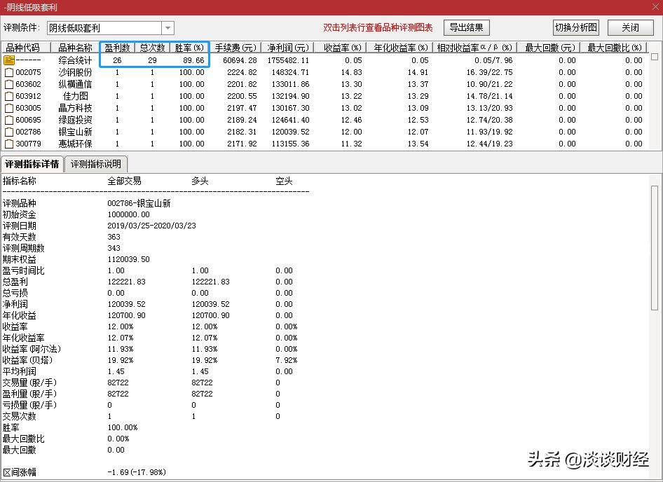 涨停战法强势股首次杀跌低吸套利该如何狙击