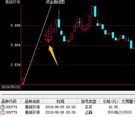 涨停战法强势股首次杀跌低吸套利该如何狙击