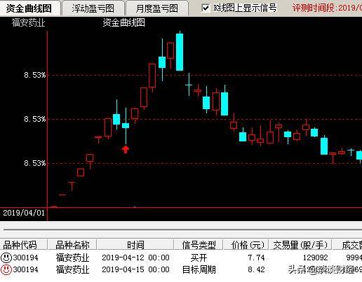 涨停战法强势股首次杀跌低吸套利该如何狙击