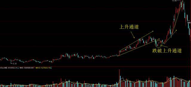 股市小资金做大的唯一方式一辈子死扛一只股票赚得盆满钵满