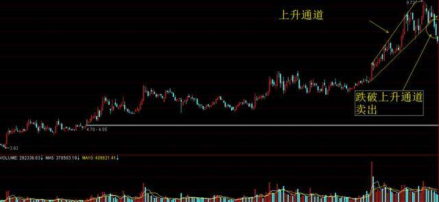 股市小资金做大的唯一方式一辈子死扛一只股票赚得盆满钵满