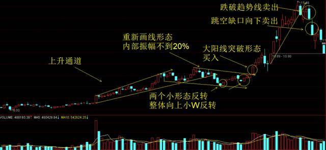 股市小资金做大的唯一方式一辈子死扛一只股票赚得盆满钵满