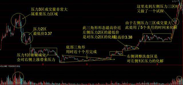 股市小资金做大的唯一方式一辈子死扛一只股票赚得盆满钵满