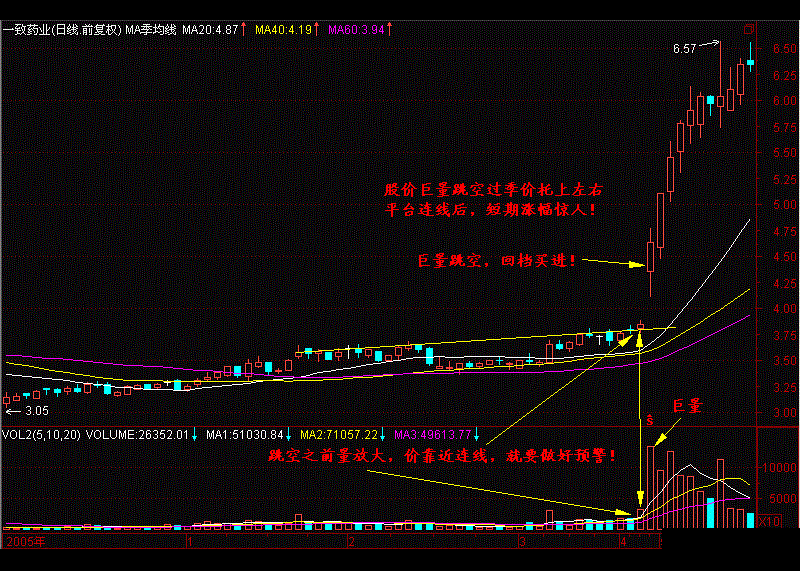 股市小资金做大的唯一方式一辈子死扛一只股票赚得盆满钵满