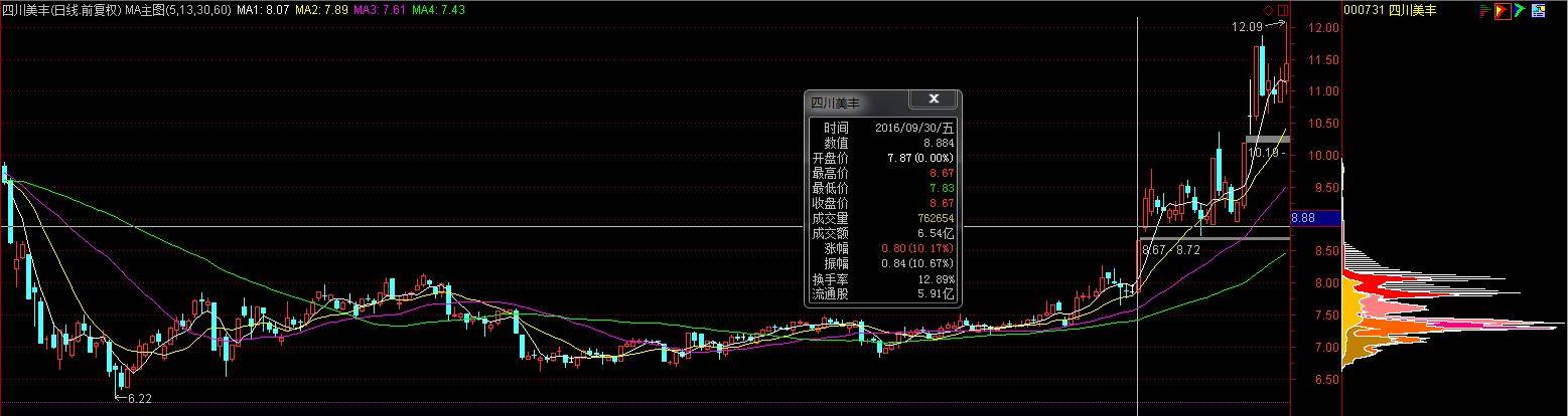 股市小资金做大的唯一方式一辈子死扛一只股票赚得盆满钵满