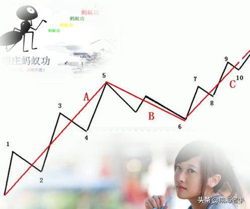 趋势的停顿与转折MACD应用技巧
