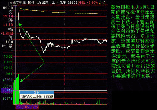 教你用最笨的方法赚钱但凡集合竞价出现这种信号,满仓干