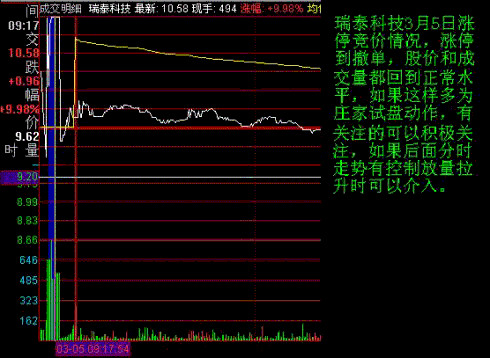 教你用最笨的方法赚钱但凡集合竞价出现这种信号,满仓干